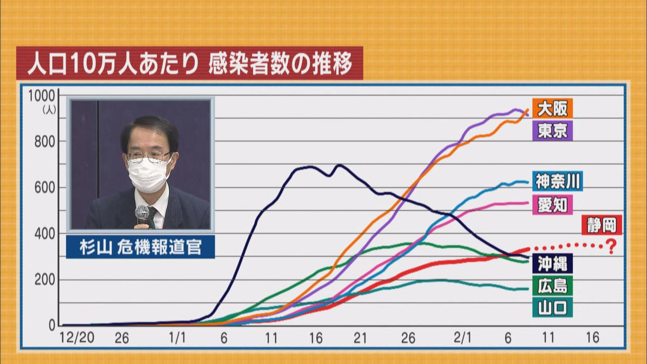 画像2: 「絶対数の多い東京・神奈川・愛知からの影響もうける」