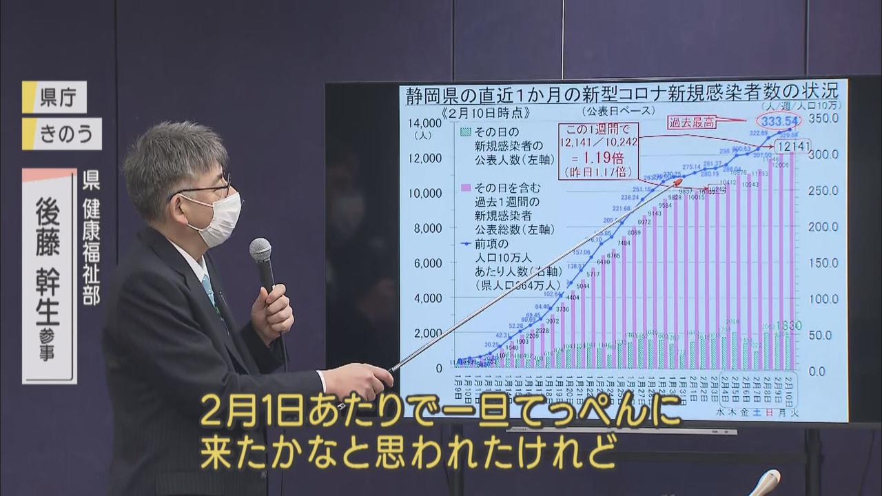 画像: ピークアウトはいつ…県担当者「１月下旬の見込みが外れた」　増加・横ばいが２月いっぱい続く可能性も　静岡県