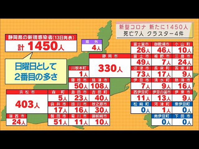 画像: 【新型コロナ】静岡県１４５０人感染…前週より減少も日曜日で２番目に多い　病床使用率は６割超える　/2月13日 youtu.be