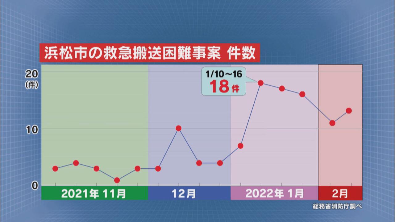 画像: 問題は「救急搬送困難事案」