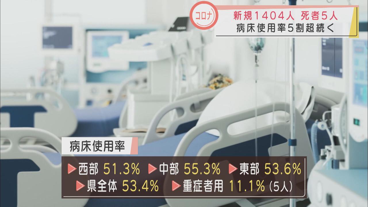 画像: 【新型コロナ】静岡県内で1404人感染　先週水曜日から360人あまり減少　死者5人