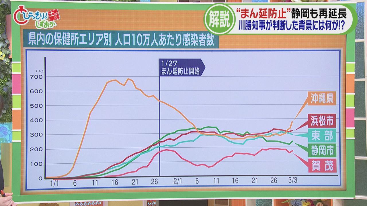 画像: 落ち着いている地域を除く判断はなかったか