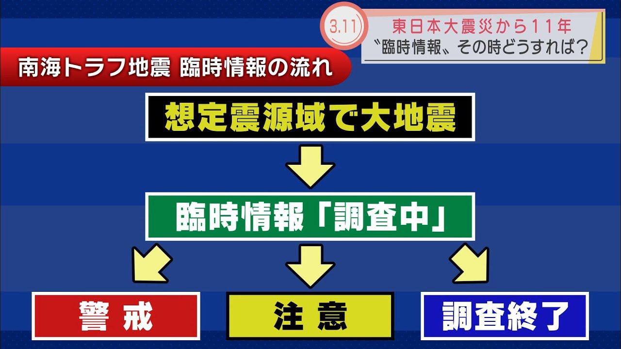 画像: 【特集　東日本大震災から11年】巨大地震の予兆、その時どう行動する？南海トラフ地震臨時情報への理解向上のために youtu.be