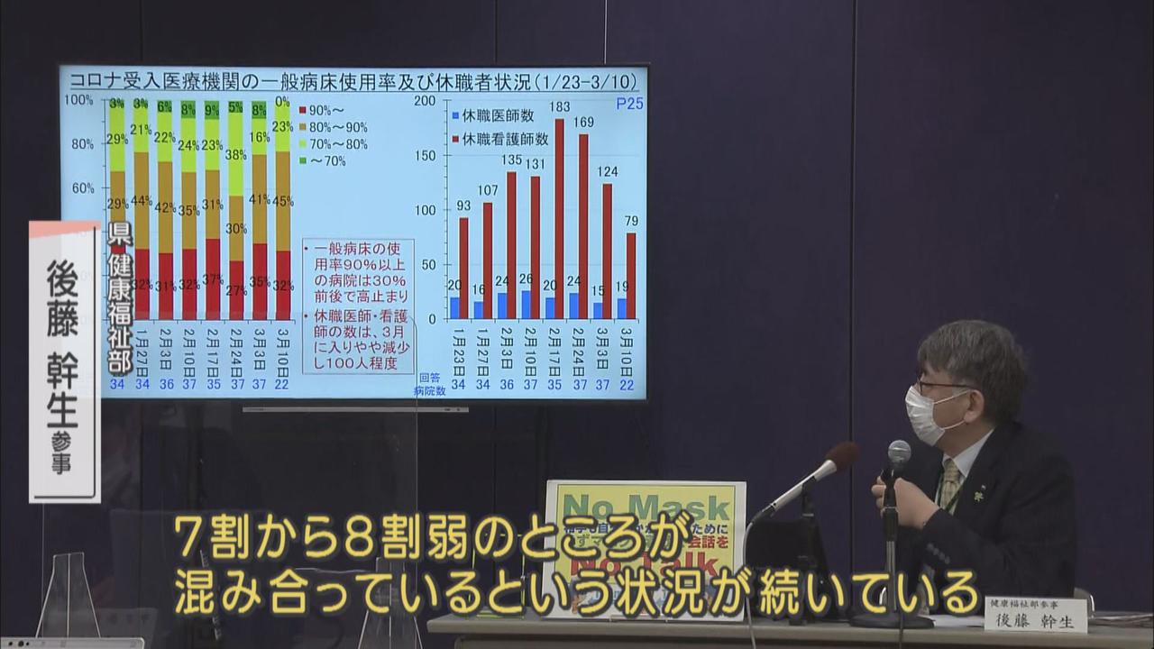 画像: １３．８％が「ＢＡ.２」…割合増加も「主に浜松市周辺。東部はほとんどいない」　『まん延防止措置』は２１日で解除の可能性高く