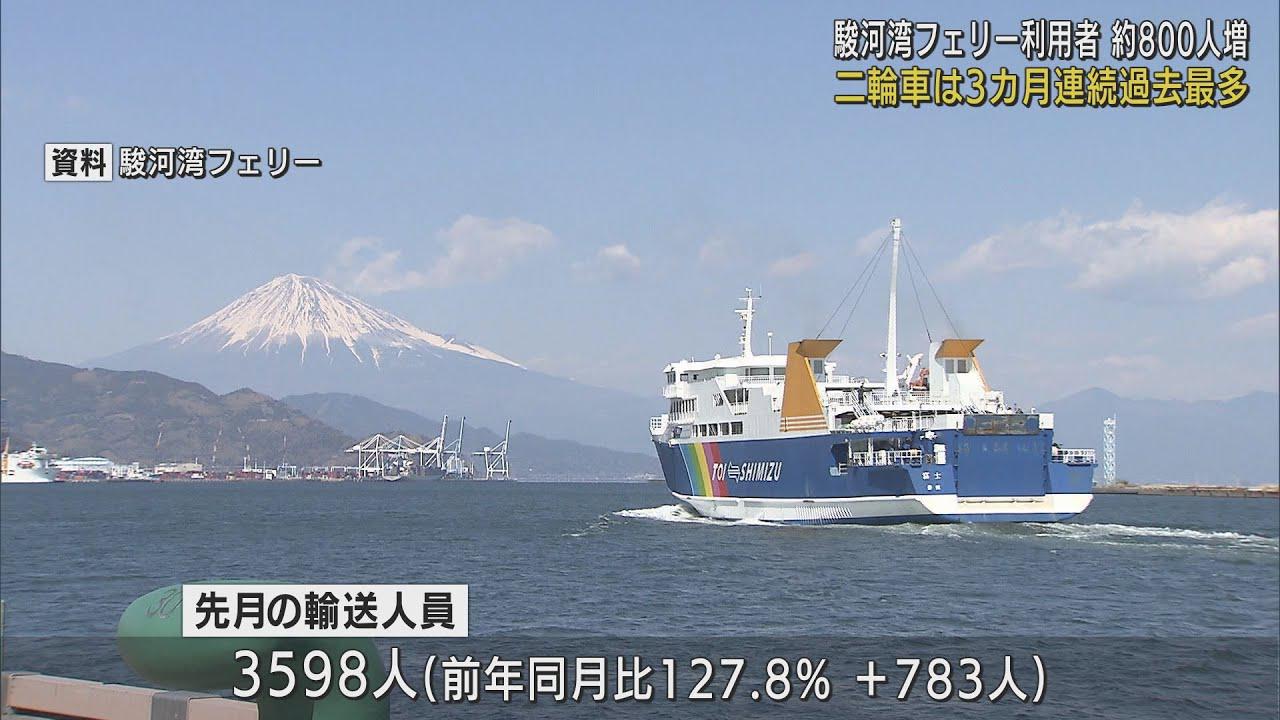 画像: 駿河湾フェリー２月の利用者…二輪車は２月では過去最多、乗用車も好調　貸し切りバスは過去最低…新型コロナの影響で団体旅行伸び悩み　静岡県 youtu.be