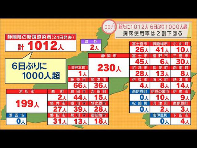 画像: 【新型コロナ】接種反対の人が中止訴えワクチン接種会場でトラブルも　静岡県6日ぶり1000人超え1012人感染　/3月24日 youtu.be