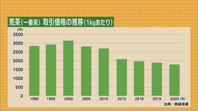 画像: 紅茶づくりを始めた背景に日本茶の厳しい現実