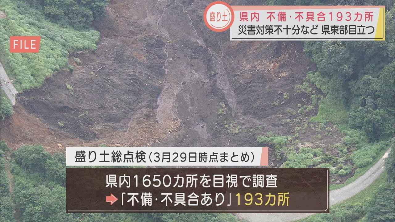 画像: １９３カ所に不備・不具合…盛り土総点検　富士市・富士宮市が２４カ所、沼津市が２３カ所　静岡県 youtu.be