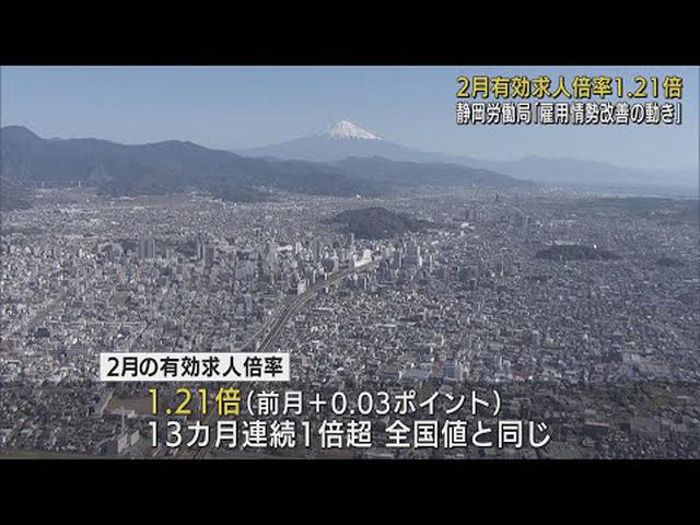 画像: ２月の有効求人倍率１・２１倍…１３カ月続けて１倍超　静岡県 youtu.be
