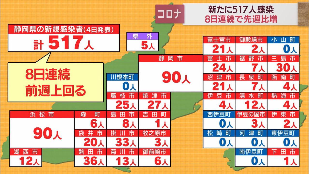 画像: 【新型コロナ/４月４日】静岡県５１７人感染…８日連続で前週上回る　病床使用率は１３・６％ youtu.be