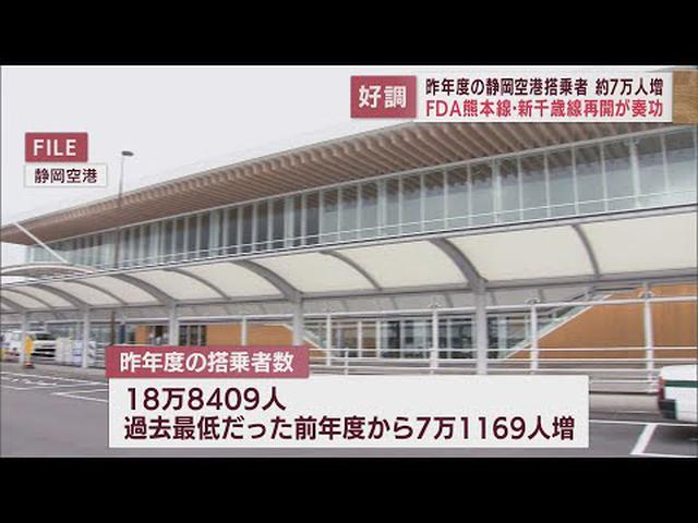 画像: 静岡空港の搭乗者数　前年度より7万人増　福岡便は5割増　熊本・新千歳便の運行再開も要因 youtu.be