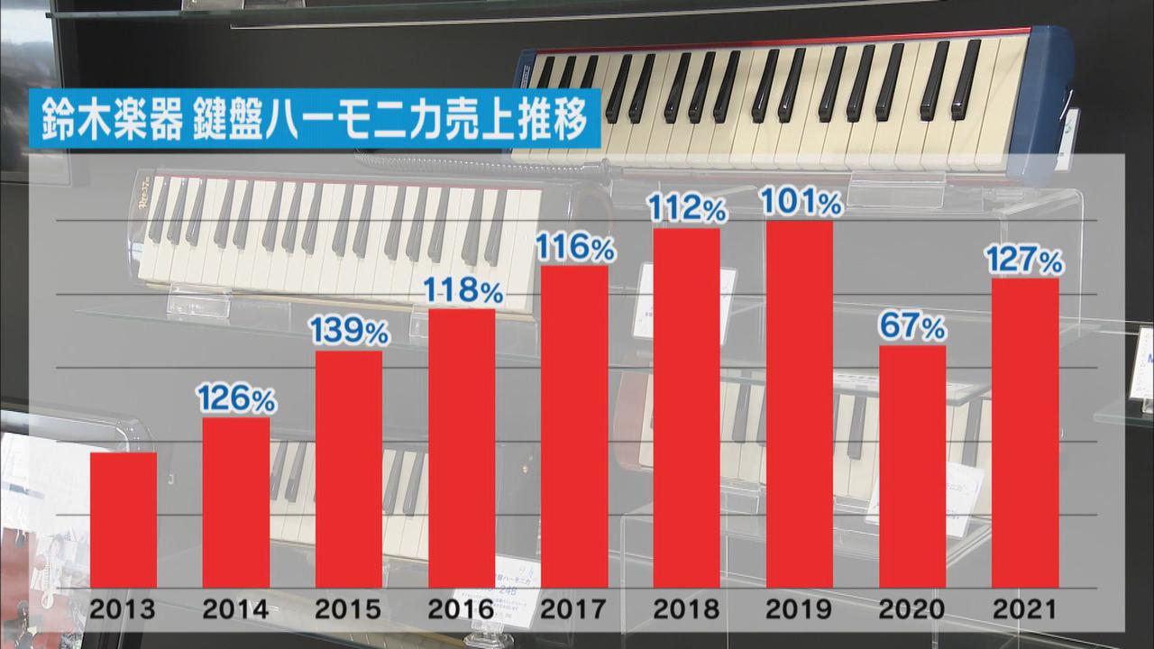 画像2: プロのアーティストも使用