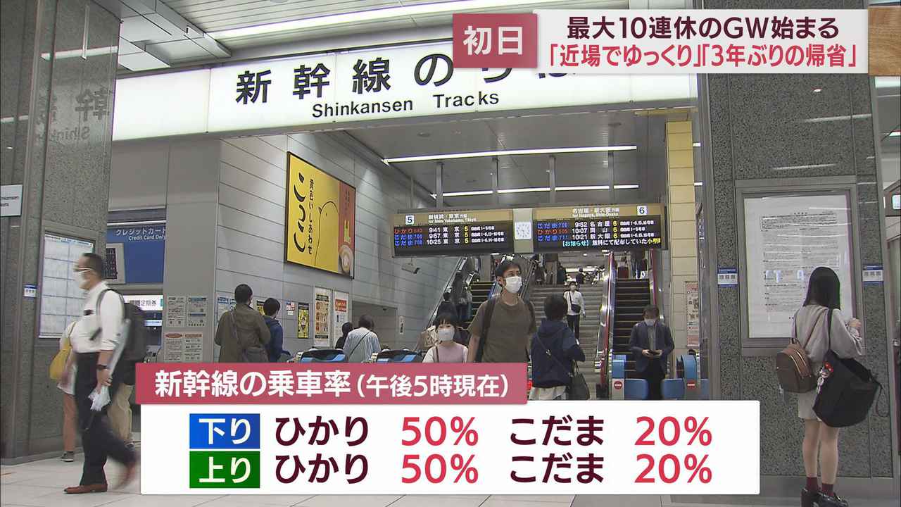 画像: 新幹線下りの混雑ピークは29日