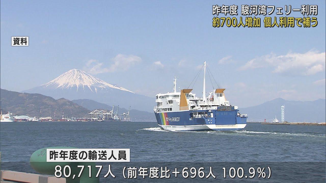 画像: 駿河湾フェリーの昨年度の利用者は8万717人　前の年度より微増　／　静岡 youtu.be