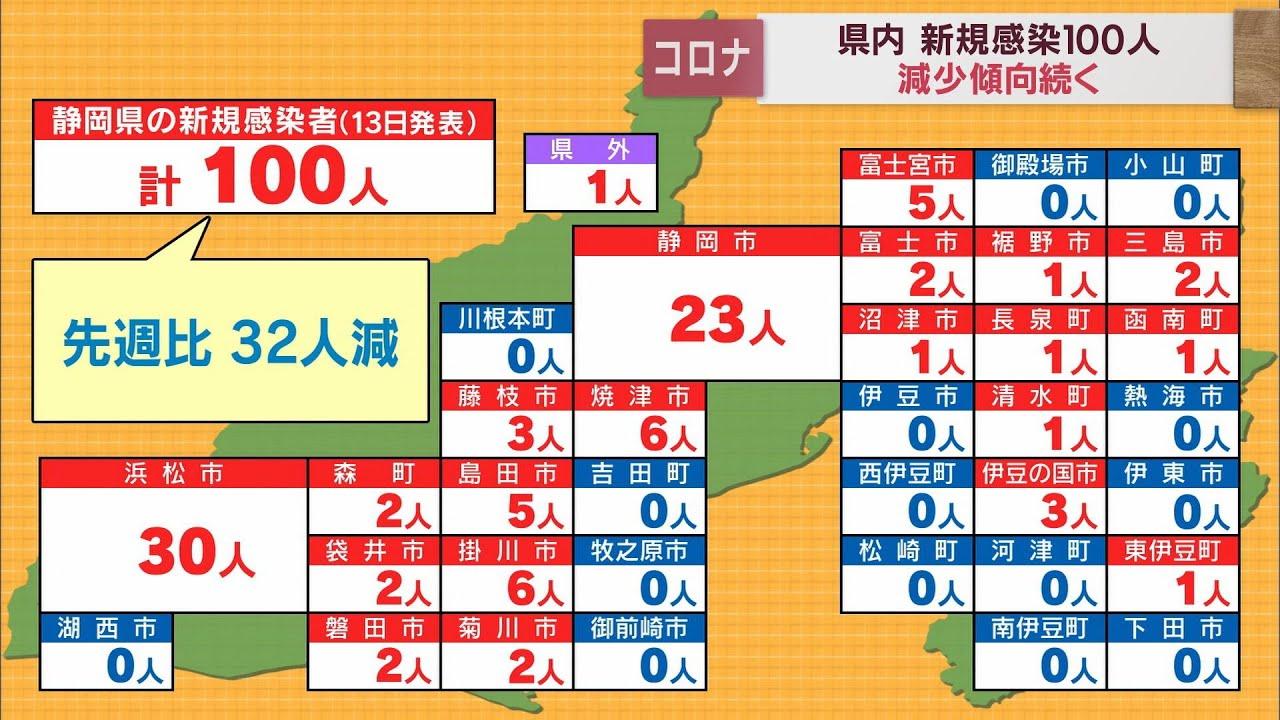 画像: 【新型コロナ / 6月13日】静岡県100人感染　22日連続で前週下回る　死者はなし　新規クラスターは1件 youtu.be