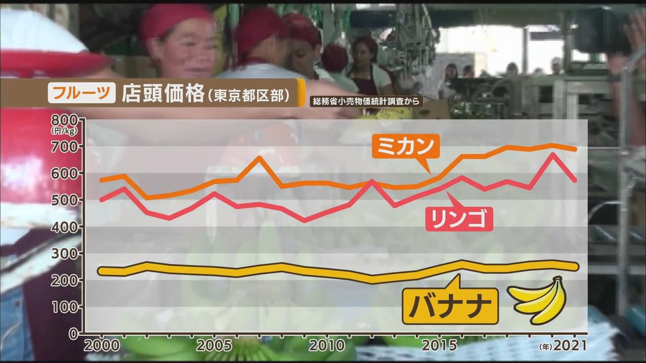 画像2: 物価の優等生にも異変が…