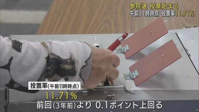 画像: 静岡県内1152カ所で参院選投票始まる　投票率は前回とほぼ同じ　午前11時 youtu.be