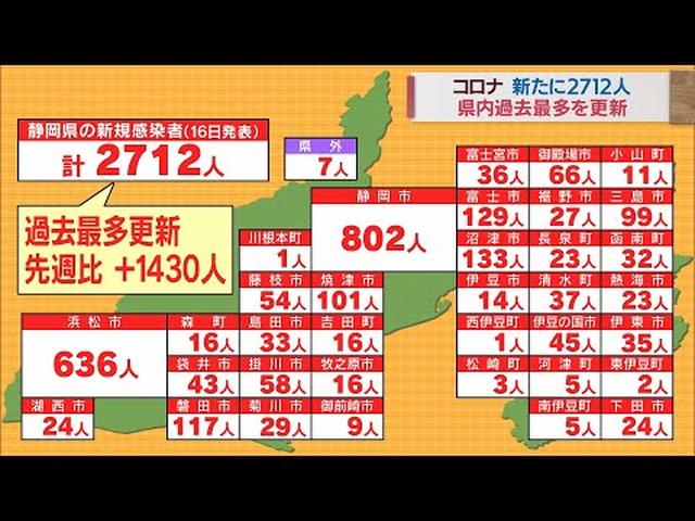 画像: 【新型コロナ/7月16日】静岡県　過去最多の2712人感染…先週土曜日の1430人増　3つの高齢者施設で新たなクラスター youtu.be