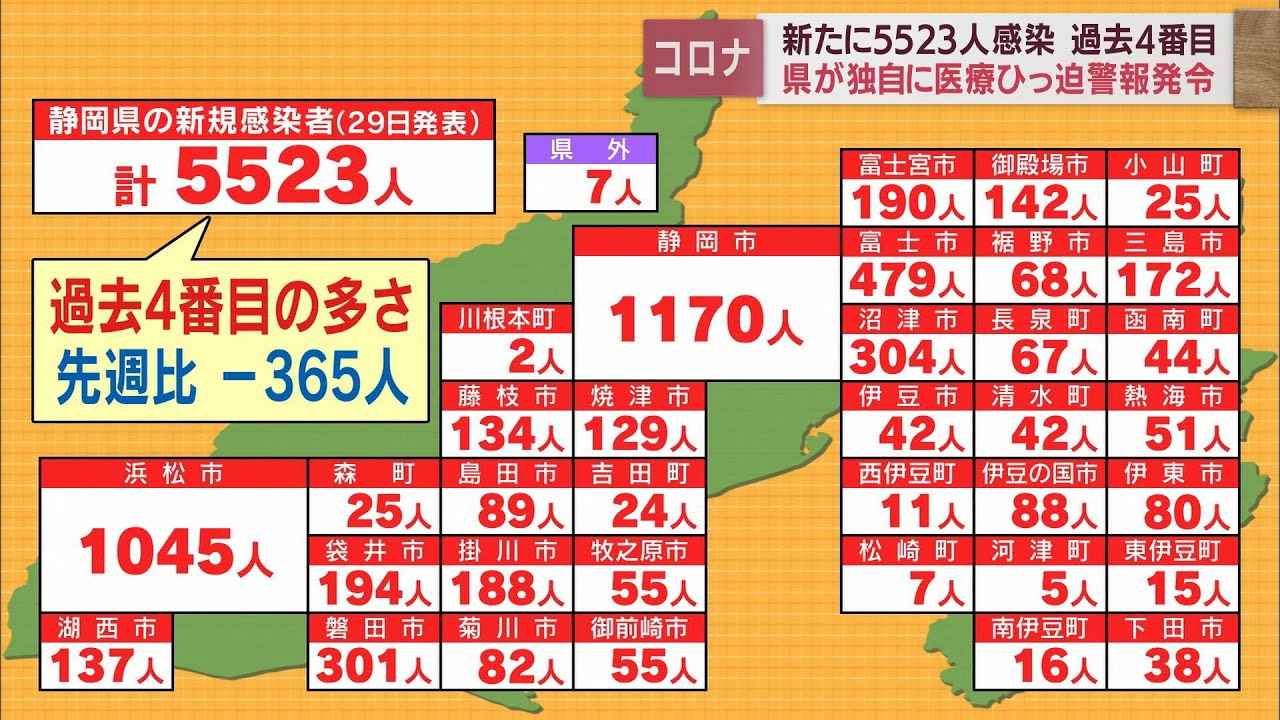 画像: 【新型コロナ/7月29日】静岡県5523人感染　感染拡大で郵便局も業務休止　県は独自の「医療ひっ迫警報」を発令 youtu.be