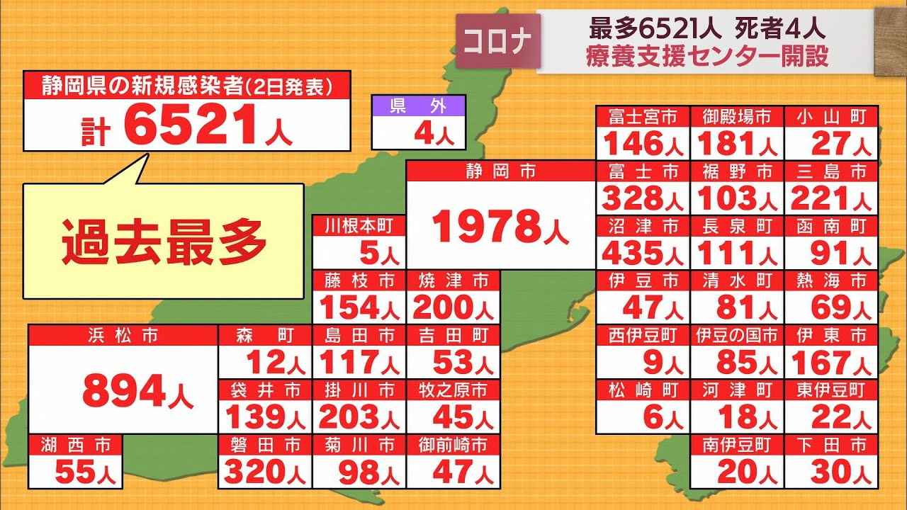 画像: 【新型コロナ】静岡県　過去最多の6521人感染　病床使用率75．2％…県中部地区は8割超 youtu.be