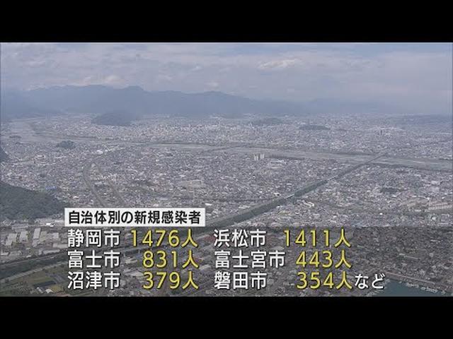 画像: 【新型コロナ/8月4日】静岡県　8人死亡、7039人感染…2日連続で7000人台　医療機関や高齢者施設など6件のクラスター youtu.be