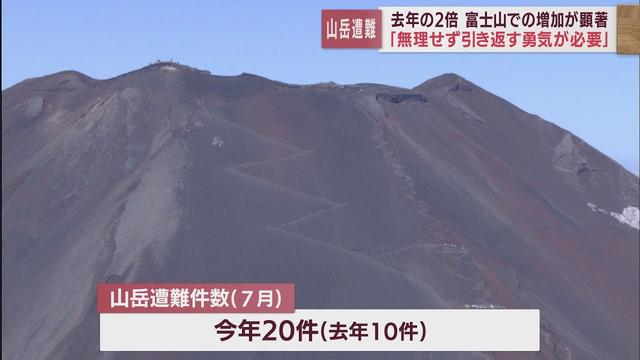 画像: 静岡県内では山岳遭難が去年の2倍　先月には滑落で死者も…静岡県警「大変だなと思ったら無理せず途中で引き返す勇気が必要」 youtu.be