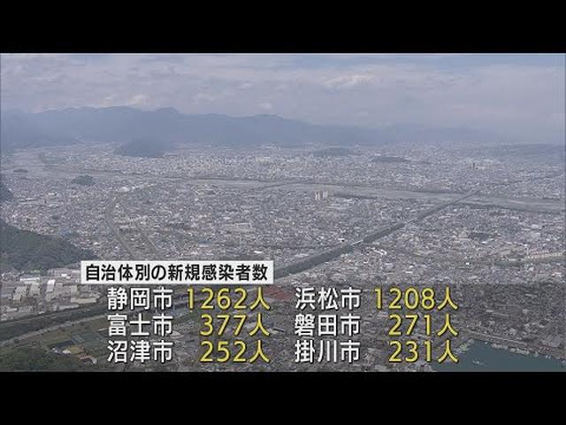 画像: 【新型コロナ　8月11日】静岡県内5947人感染　先週から1088人減少　死者6人　新規クラスターは5件発生 youtu.be