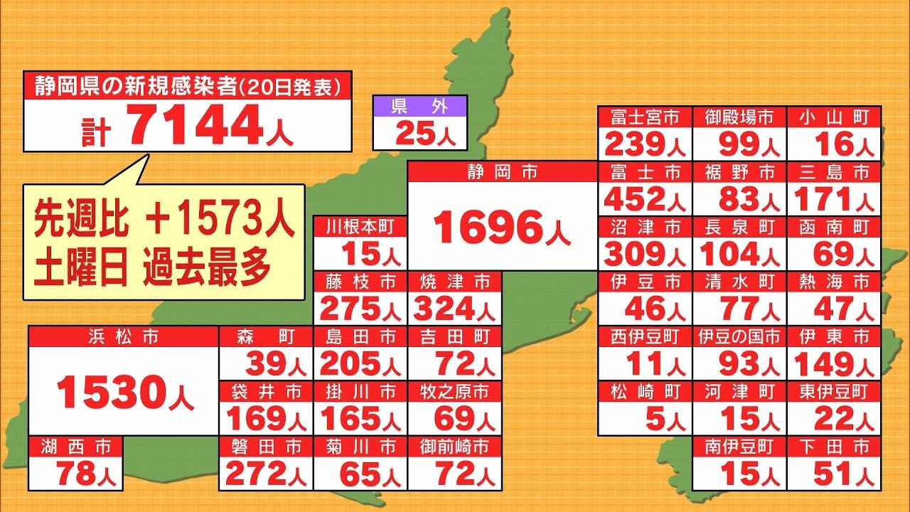 画像: 【新型コロナ/8月20日】静岡県7144人感染…土曜日最多　死者13人は過去最多に並ぶ　病床使用率は79．2％ youtu.be