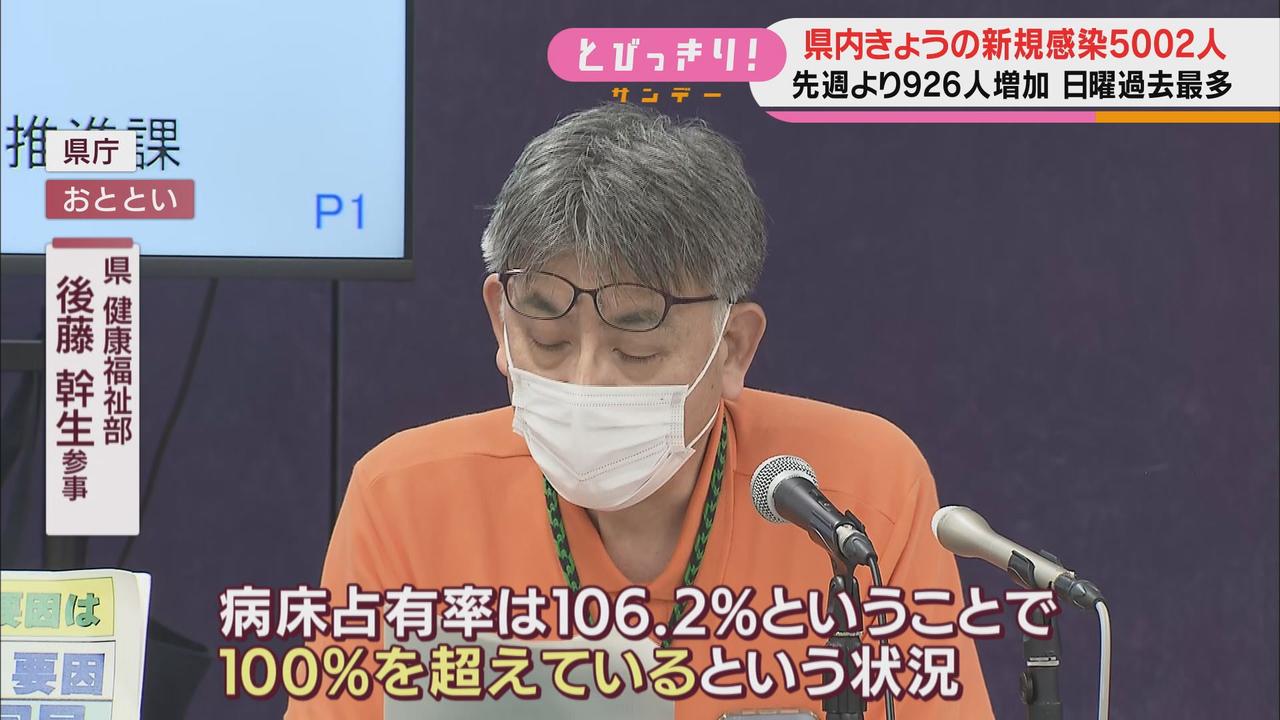 画像1: 「受け入れ病院以外にも入院患者」　実質は病床使用率１００％超