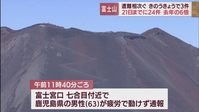 画像: 下山中の63歳男性が動けなくなり警察と消防が救助　8月に入り救助要請件数が大幅に増加　富士山 youtu.be