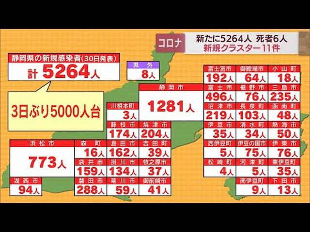 画像: 【新型コロナ　8月30日】静岡県内で5264人感染　6日連続で前週下回る　ワクチン接種「もくせい会館」を9月末まで延長 youtu.be