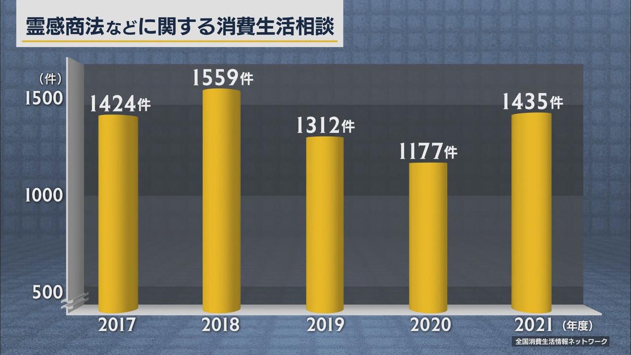 画像: 消費者庁の対策検討会も初会合