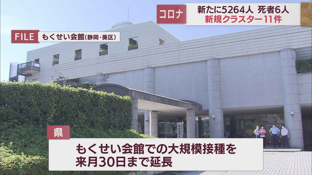 画像: 【新型コロナ　8月30日】静岡県内で5264人感染　6日連続で前週下回る　ワクチン接種「もくせい会館」を9月末まで延長