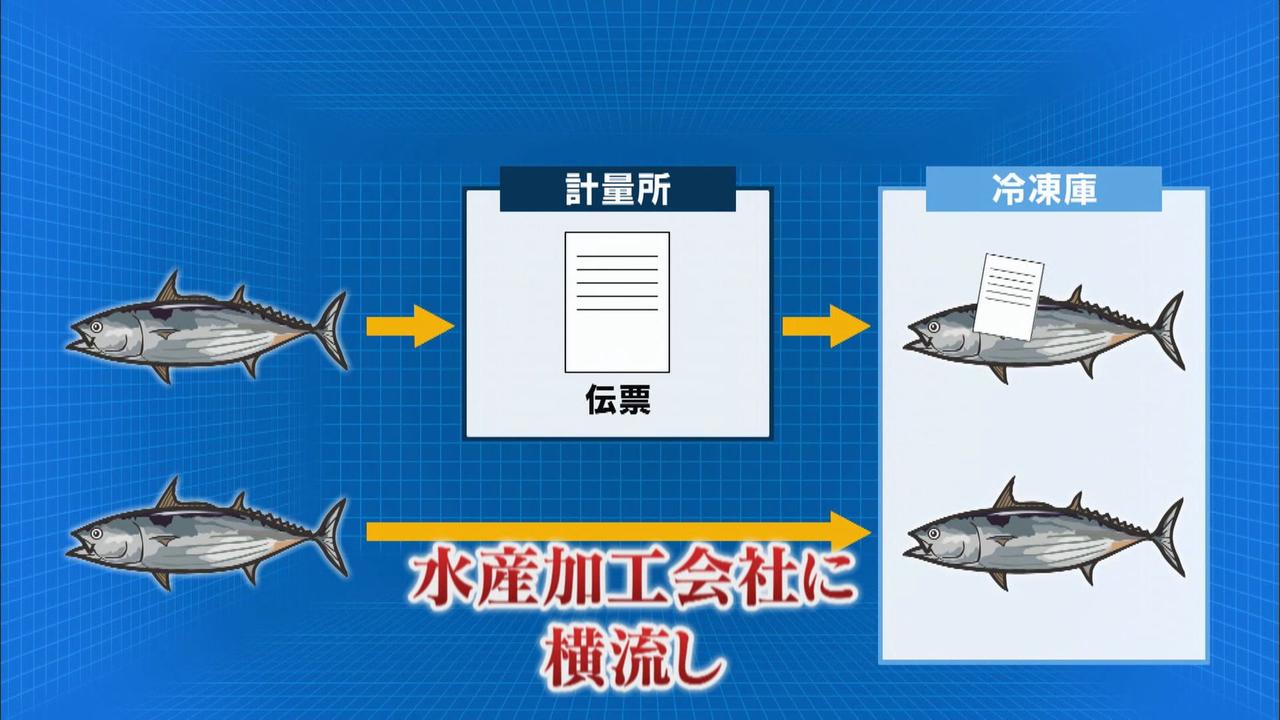 画像1: 計量せずに抜き取られ