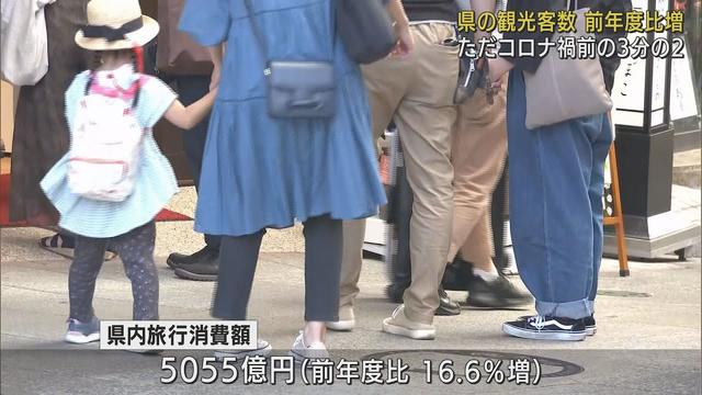 画像: 観光促進キャンペーンが功を奏した…昨年度の静岡県の観光客９６００万人…前年度１５％増もコロナ禍前の３分の２ youtu.be