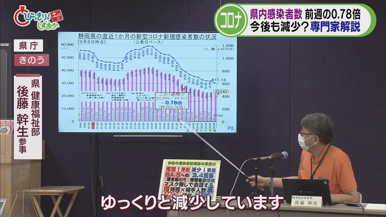 画像1: 【新型コロナ】１週間で２万２２４５人感染…先週より６０００人以上減少　県の協力要請に６１の病院が患者受け入れの意向　/今週の静岡