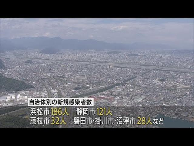 画像: 【新型コロナ/９月１９日】７０日ぶりに１０００人下回る…静岡県６０６人感染　３人死亡、１件のクラスター youtu.be