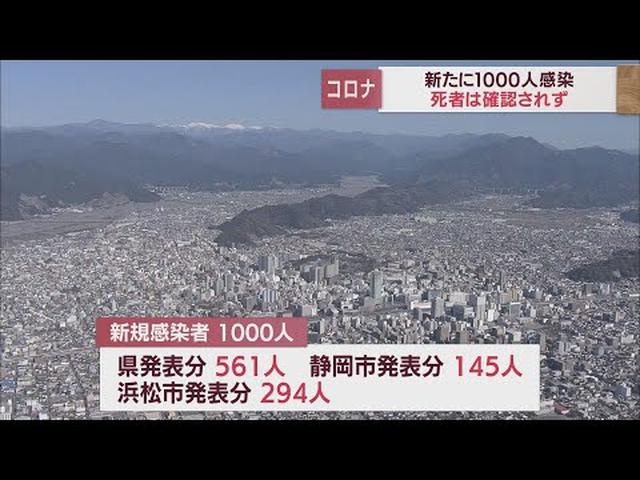 画像: 【新型コロナ　10月6日】静岡県内で1000人が感染　死者なし　病床使用率は21.2％ youtu.be