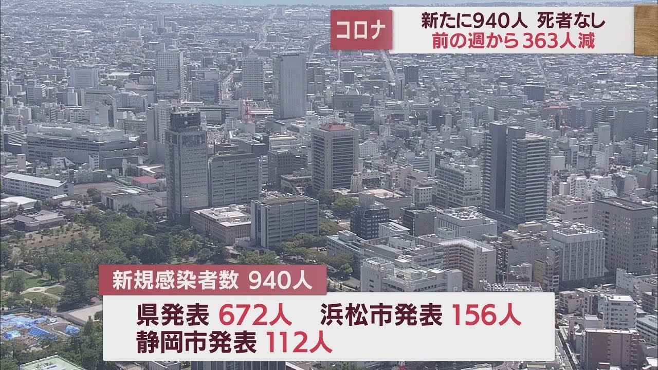 画像: 【新型コロナ／10月12日】静岡県940人感染　死者なし youtu.be