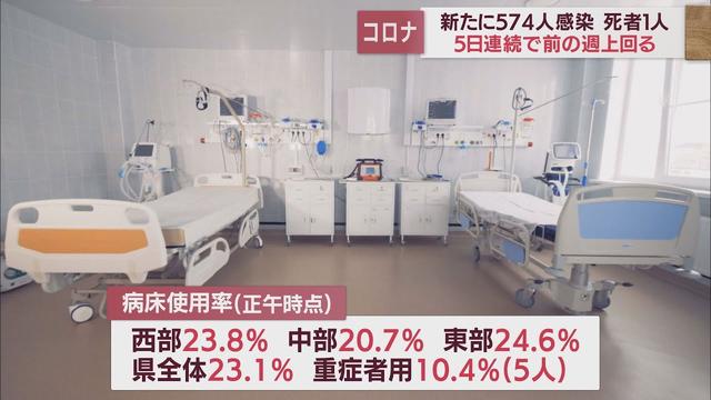 画像: 【新型コロナ／10月17日】静岡県内574人感染5日連続前週上回る　死者1人 youtu.be