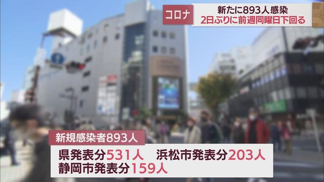 画像: 【新型コロナ／10月28日】静岡県893人感染　3人死亡 youtu.be