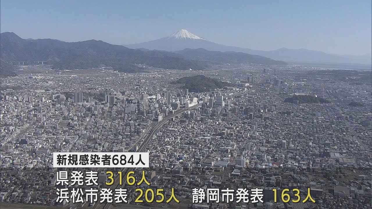 画像: 【新型コロナ/10月31日】静岡県684人感染…前週より194人増　病床使用率は25％ youtu.be