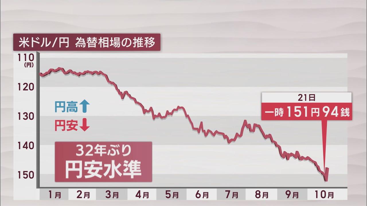 画像2: 円安が財布を直撃…終わりが見えない仕入れ価格の高騰　ステーキ店「ランチだけは値上げせず…」　静岡市