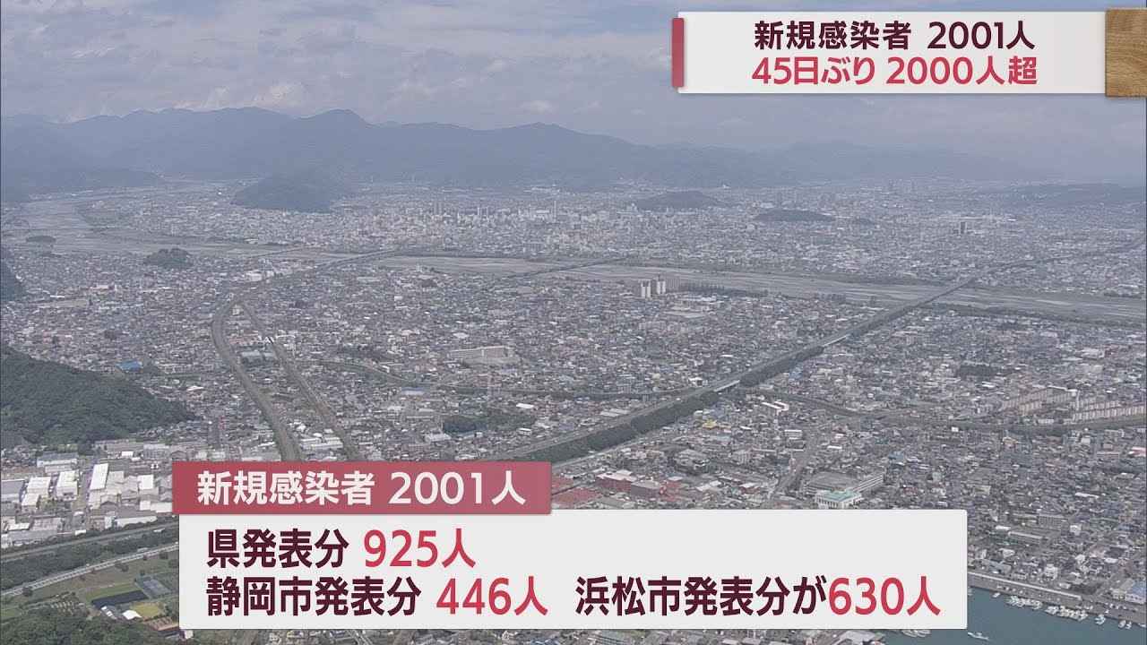 画像: 2000人超は45日ぶり…静岡県2001人感染　先週日曜日の2倍以上　【新型コロナ/11月6日】 youtu.be