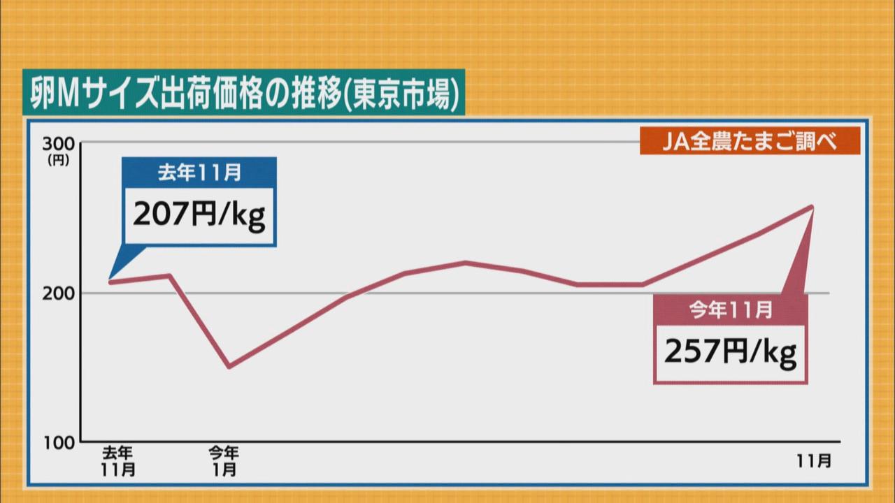 画像: スーパーではギリギリの価格で販売