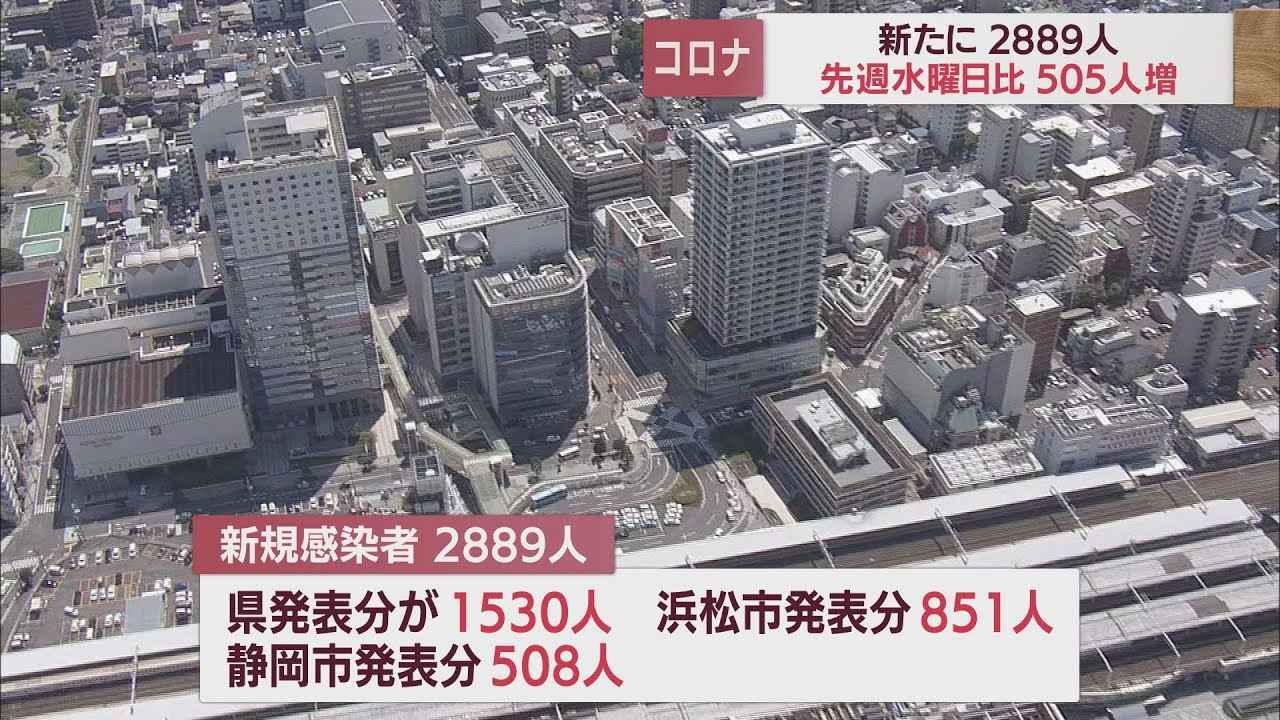 画像: 【新型コロナ　11月16日】静岡県内2889人感染　前週を505人上回る youtu.be