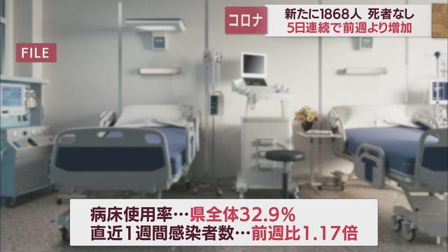 画像: 【新型コロナ　11月18日】静岡県内1868人感染　5日連続前週上回る youtu.be