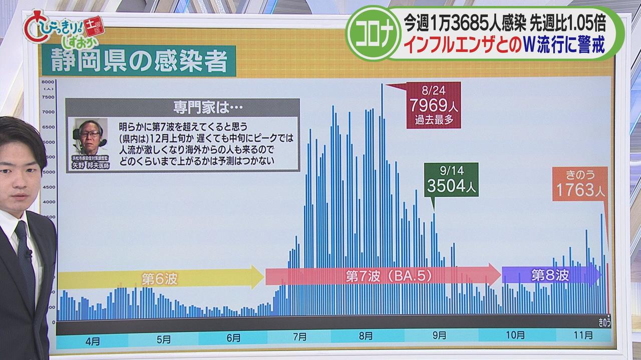 画像: インフルエンザとの同時流行の対応策は