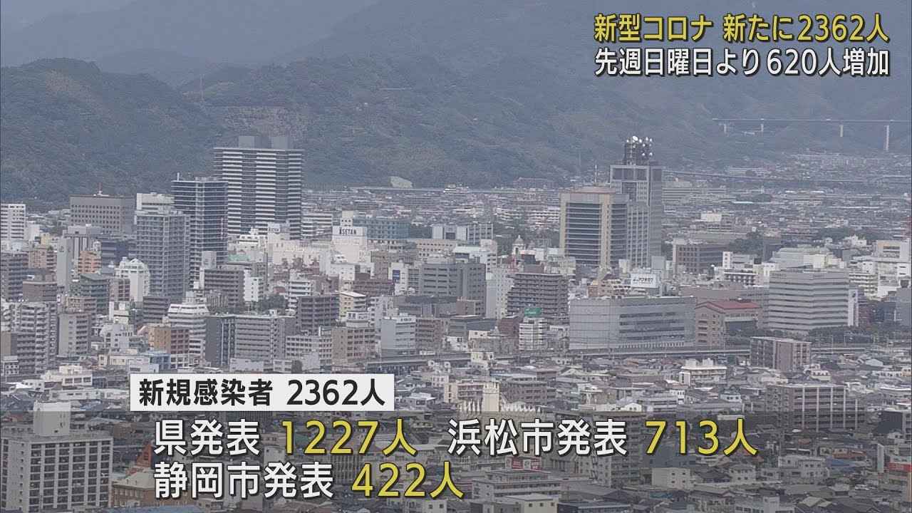 画像: 【新型コロナ/11月27日】静岡県2362人感染…前週620人増 youtu.be