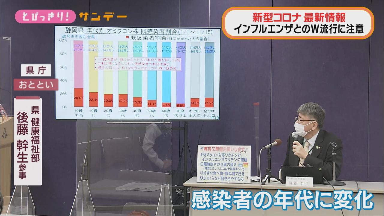 画像2: 県内ピークは１２月の上中旬か